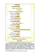 Referāts 'Kapitāla avotu struktūras menedžments Latvijā', 21.