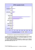 Referāts 'Kapitāla avotu struktūras menedžments Latvijā', 28.