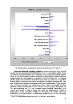 Referāts 'Kapitāla avotu struktūras menedžments Latvijā', 29.