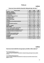 Referāts 'Kapitāla avotu struktūras menedžments Latvijā', 34.
