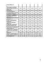 Referāts 'Kapitāla avotu struktūras menedžments Latvijā', 36.