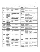 Biznesa plāns 'Biznesa plāns viesu mājai', 25.