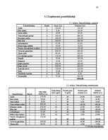 Biznesa plāns 'Biznesa plāns viesu mājai', 28.