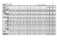 Biznesa plāns 'Biznesa plāns viesu mājai', 34.