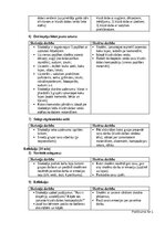 Konspekts 'Mācību stundas plānojums', 4.