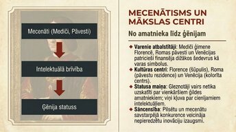 Prezentācija 'Renesanse', 15.