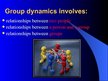 Prezentācija 'Group Dynamics', 3.