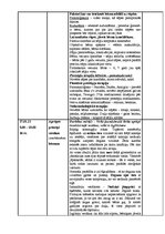 Prakses atskaite 'Prakses dienasgrāmata - medicīna', 7.