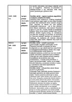 Prakses atskaite 'Prakses dienasgrāmata - medicīna', 15.