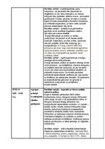 Prakses atskaite 'Prakses dienasgrāmata - medicīna', 16.