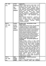 Prakses atskaite 'Prakses dienasgrāmata - medicīna', 18.