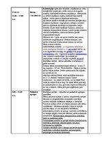 Prakses atskaite 'Prakses dienasgrāmata - medicīna', 24.