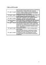 Referāts 'ANO izveidošana un darbības virzieni', 4.