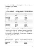 Eseja 'Politiskās partijas - Tautas partija', 10.