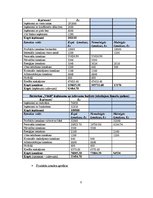 Referāts 'Viesu nama "Vītolkrasti" finanšu rādītāju analīze', 8.