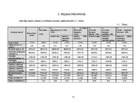 Referāts 'Viesu nama "Vītolkrasti" finanšu rādītāju analīze', 18.