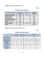 Referāts 'Viesu nama "Vītolkrasti" finanšu rādītāju analīze', 24.
