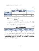 Referāts 'Viesu nama "Vītolkrasti" finanšu rādītāju analīze', 28.