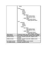 Referāts 'Ontoloģiskā konstrukcija BWW attēlojuma modelī', 6.