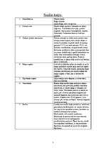 Referāts 'Kaķu dzimta', 3.