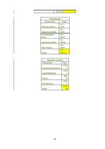 Prezentācija 'Biroja datoru komplektācija un programmatūras cenas aprēķināšana', 22.