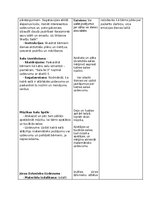 Konspekts 'Matemātiskās rotaļnodarbības', 2.