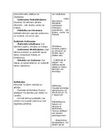 Konspekts 'Matemātiskās rotaļnodarbības', 3.