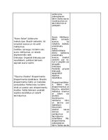 Konspekts 'Matemātiskās rotaļnodarbības', 6.