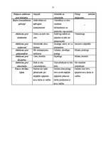 Referāts 'Vadītāja vadības stils un efektivitātes mijiedarbība', 25.