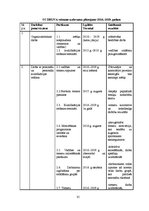 Diplomdarbs 'Sporta centra "Druva" attīstības plāns', 35.