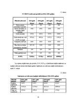 Diplomdarbs 'Sporta centra "Druva" attīstības plāns', 40.