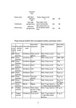 Konspekts 'Preiļu tūrisma resursu katalogs', 4.