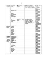 Konspekts 'Darba vides riska novērtēšana būvniecības veikalā', 3.