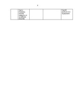 Konspekts 'Darba vides riska novērtēšana būvniecības veikalā', 4.