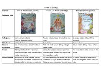 Konspekts 'Pasakas "Ansītis un Grietiņa" salīdzinājums', 1.