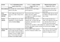 Konspekts 'Pasakas "Ansītis un Grietiņa" salīdzinājums', 2.