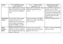 Konspekts 'Pasakas "Ansītis un Grietiņa" salīdzinājums', 4.