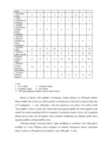 Referāts 'Jaunatnes socioloģija V.Meņšikova un T.Tisenkopfa skatījumā', 30.