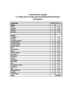 Referāts 'CNC virpas "Okuma Space Turn LB-300" automatizēšana, stieņa padeves mehānisms', 29.