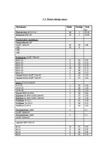 Referāts 'CNC virpas "Okuma Space Turn LB-300" automatizēšana, stieņa padeves mehānisms', 30.