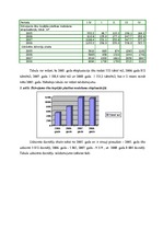 Referāts 'Finanšu menedžments. Būvniecības nozares izpēte', 9.