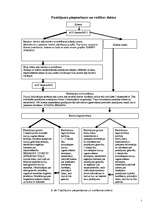 Prakses atskaite 'Prakses atskaite mārketingā', 5.