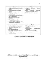 Referāts 'AS "Parex banka" mārketinga vides un stratēģijas analīze un darbības plānošana', 24.