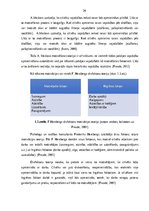 Diplomdarbs 'Personāla darba motivēšanas sistēmas pilnveidošana', 20.