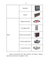 Diplomdarbs 'Personāla darba motivēšanas sistēmas pilnveidošana', 32.