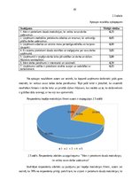 Diplomdarbs 'Personāla darba motivēšanas sistēmas pilnveidošana', 45.