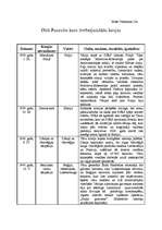 Konspekts 'Otrā pasaules kara ievērojamākās kaujas', 1.