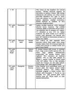 Konspekts 'Otrā pasaules kara ievērojamākās kaujas', 3.