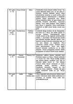 Konspekts 'Otrā pasaules kara ievērojamākās kaujas', 4.