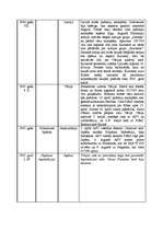 Konspekts 'Otrā pasaules kara ievērojamākās kaujas', 5.